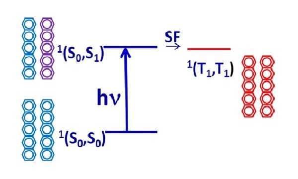 Fission of a singlet exciton in polyacene dimers in a free state and upon isolation in a helium nanodroplet