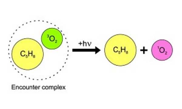 Weakly bound oxygen complexes X-O<sub>2</sub> as a new source of singlet oxygen